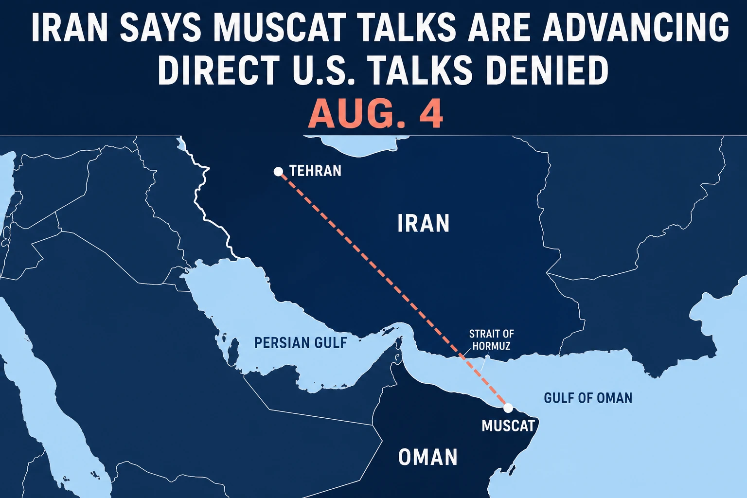 Flat map shows a single dashed line between Tehran and Muscat across Iran, Oman, and the Strait of Hormuz.