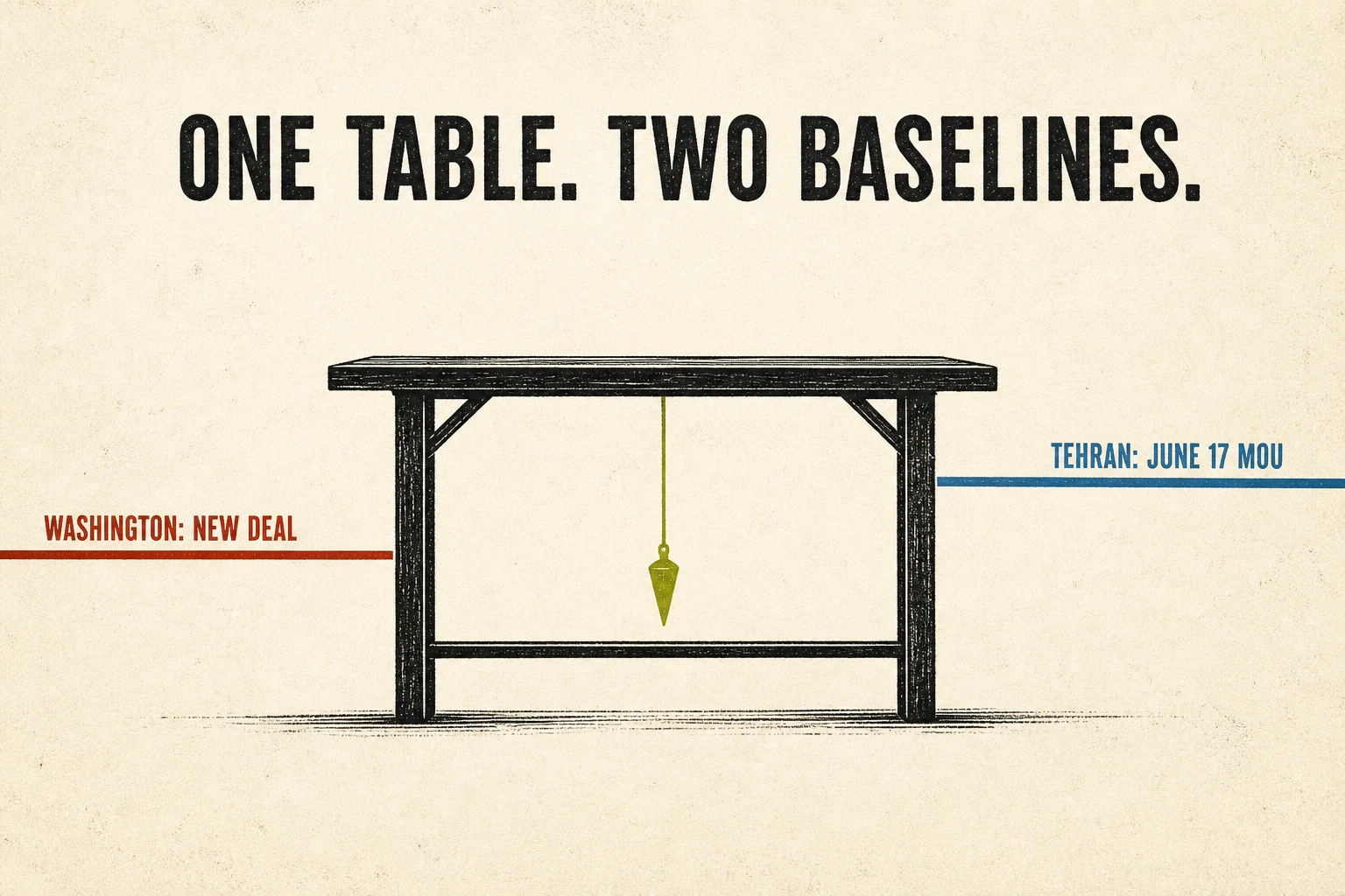 A plumb line hangs beneath one table while Washington and Tehran baseline markers begin at different heights.